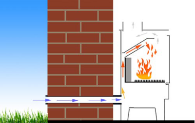 英國Fireline壁爐.png 【真火壁爐】英國Fireline壁爐介紹.png