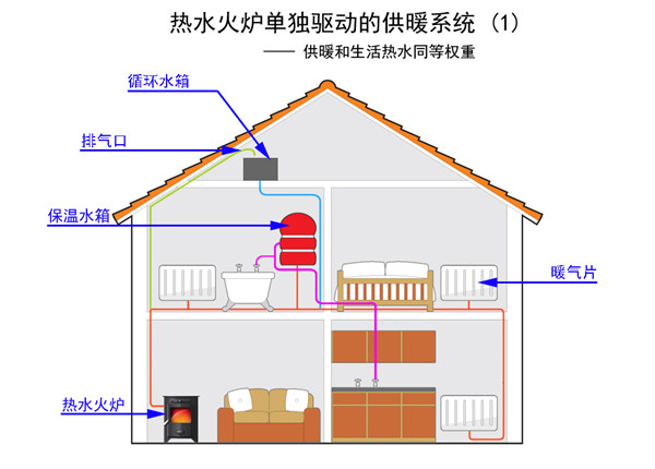 15511468315048105UVL.jpg 如何用燃木壁爐組建別墅中央供暖系統(tǒng).jpg