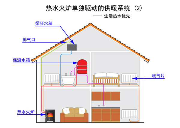 1551146835153027uy0l.jpg 如何用燃木壁爐組建別墅中央供暖系統(tǒng).jpg