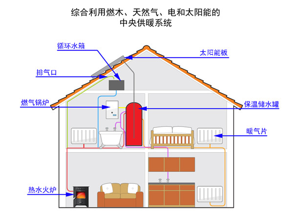 1551146840217008uaCm.jpg 如何用燃木壁爐組建別墅中央供暖系統(tǒng).jpg