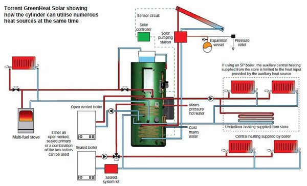 1551146844870348PUEw.jpg 如何用燃木壁爐組建別墅中央供暖系統(tǒng).jpg
