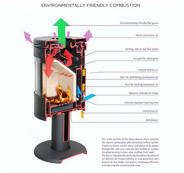 壁爐實現(xiàn)木柴清潔燃燒的科學(xué)基礎(chǔ)，來自歐洲專家的知識分享.jpg