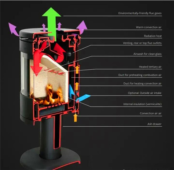 進(jìn)口壁爐比國產(chǎn)壁爐好在哪里?主要有3點(diǎn).jpg