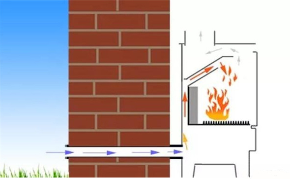 壁爐戶(hù)外進(jìn)風(fēng)功能.jpg