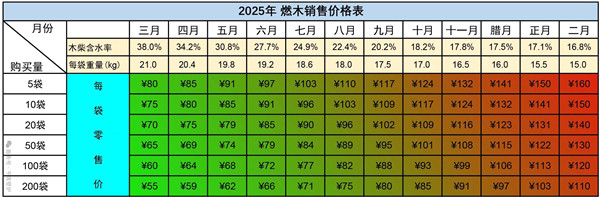 平客壁爐2025燃木預售，早買最多可省50%！.jpg