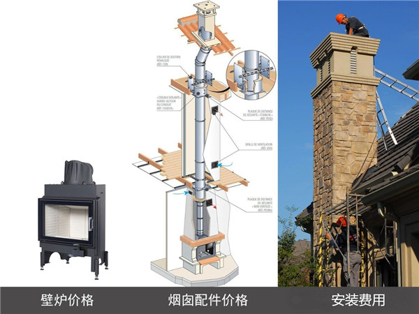 壁爐安裝費(fèi)用構(gòu)成.jpg