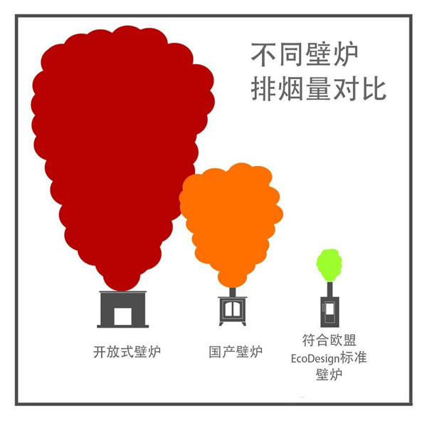 壁爐排放對比.jpg