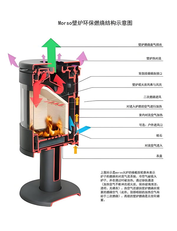 對流型壁爐與輻射型壁爐的區(qū)別，有什么優(yōu)勢？.png